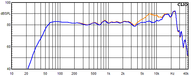 Messungen Samara, Samara Frequenzgang Breitbnder mit Sperrkreis 1