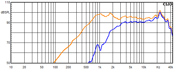 Measurements Shannon, Frequency response of the tweeter