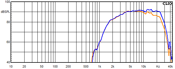 Mesures pour Sofia AMT 22, Réponse en fréquence du tweeter avec condensateur bypass