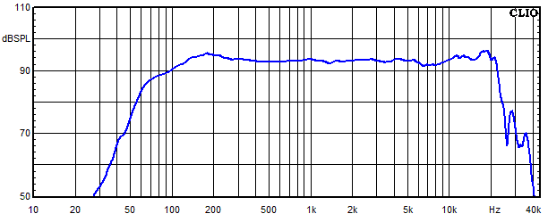 Measurements Susa Top, Frequency response
