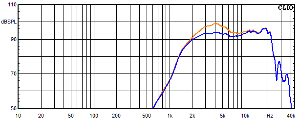 Measurements Susa Top, Frequency response of the tweeter with trap circuit