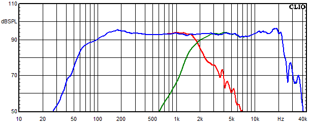 Measurements Susa Top, Frequency response of the individual paths (for each driver)