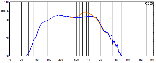 Measurements Susa Top, Frequency response of the woofer with trap circuit