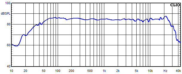 Measurements Tanaelva, Frequency response
