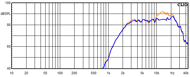 Measurements Tanaelva, Frequency response of the tweeter with trap curcuit 1