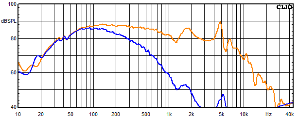 Measurements Tanaelva, Frequency response of the woofer