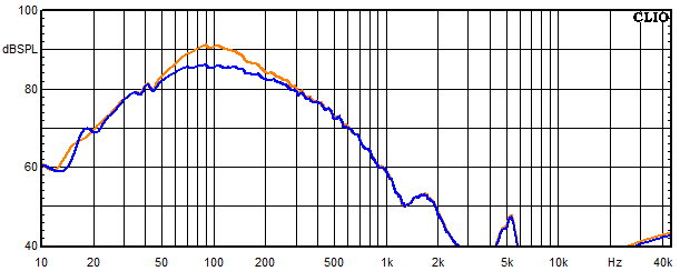 Medidas en Tanaelva, Respuesta en frecuencia para el altavoz del woofer con circuito de absorción