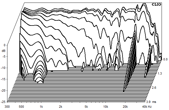 Measurements Tanaelva, Waterfall spectrum